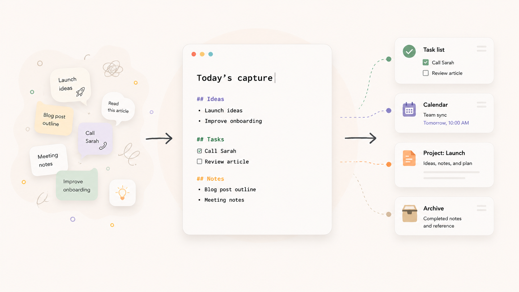 Memorypad capture workflow illustration